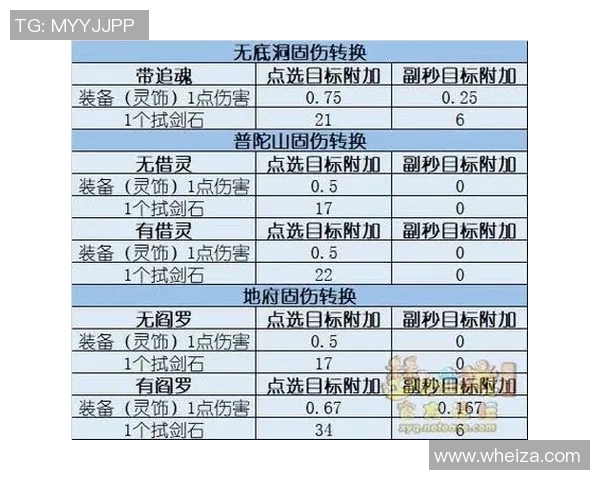 最小投入最大伤害输出策略解析DOTA2伤害转化率排行榜